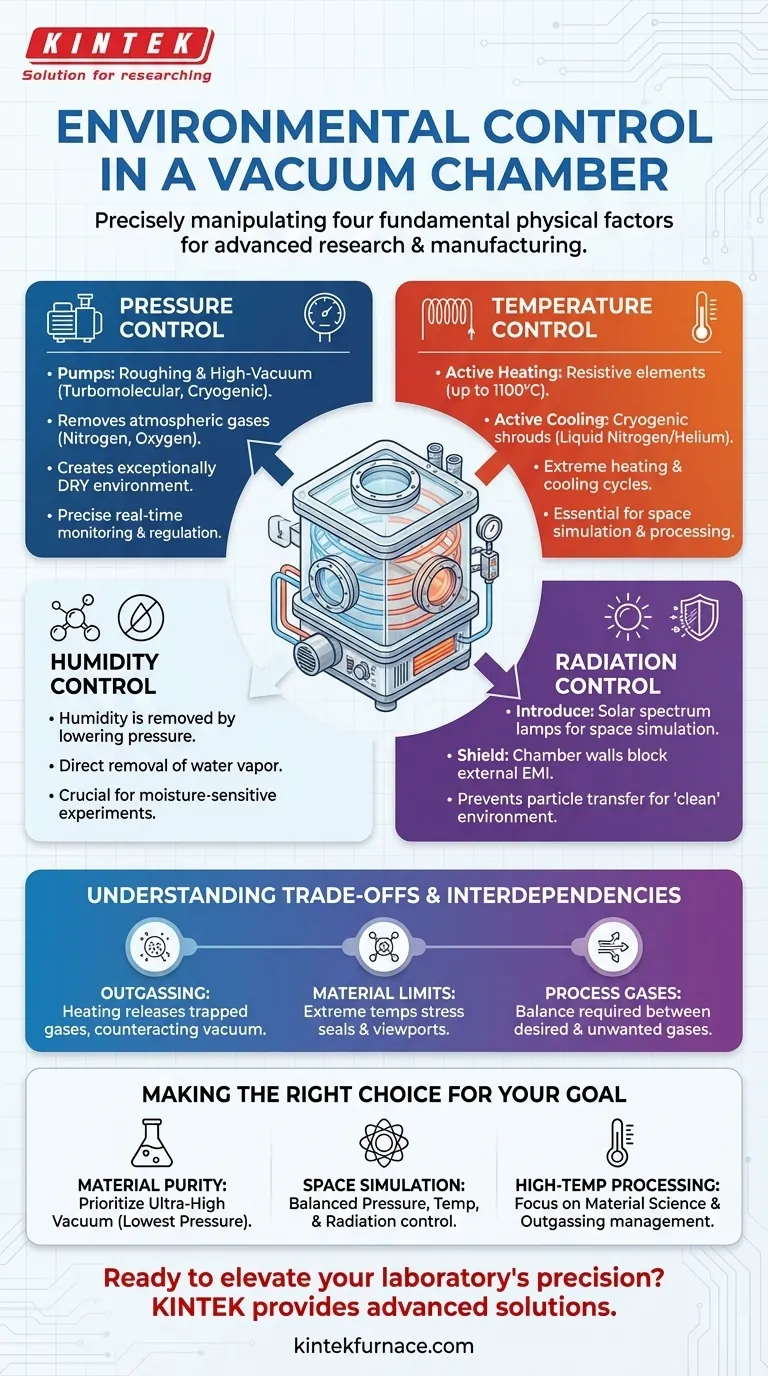 What environmental factors can be controlled in a vacuum chamber? Master Pressure, Temperature, Humidity, and Radiation Visual Guide