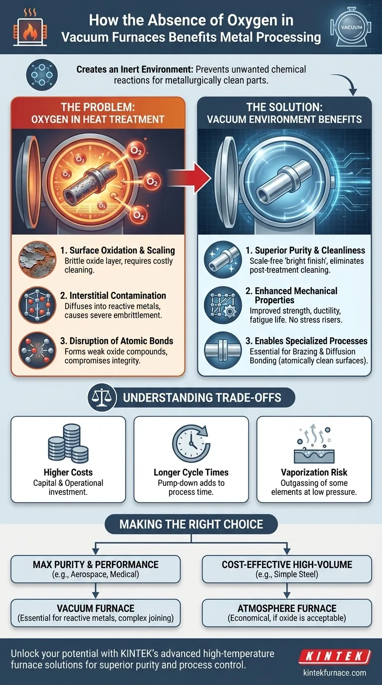 In che modo l'assenza di ossigeno nei forni a vuoto avvantaggia la lavorazione dei metalli? Ottieni parti metalliche più pulite e resistenti Guida Visiva