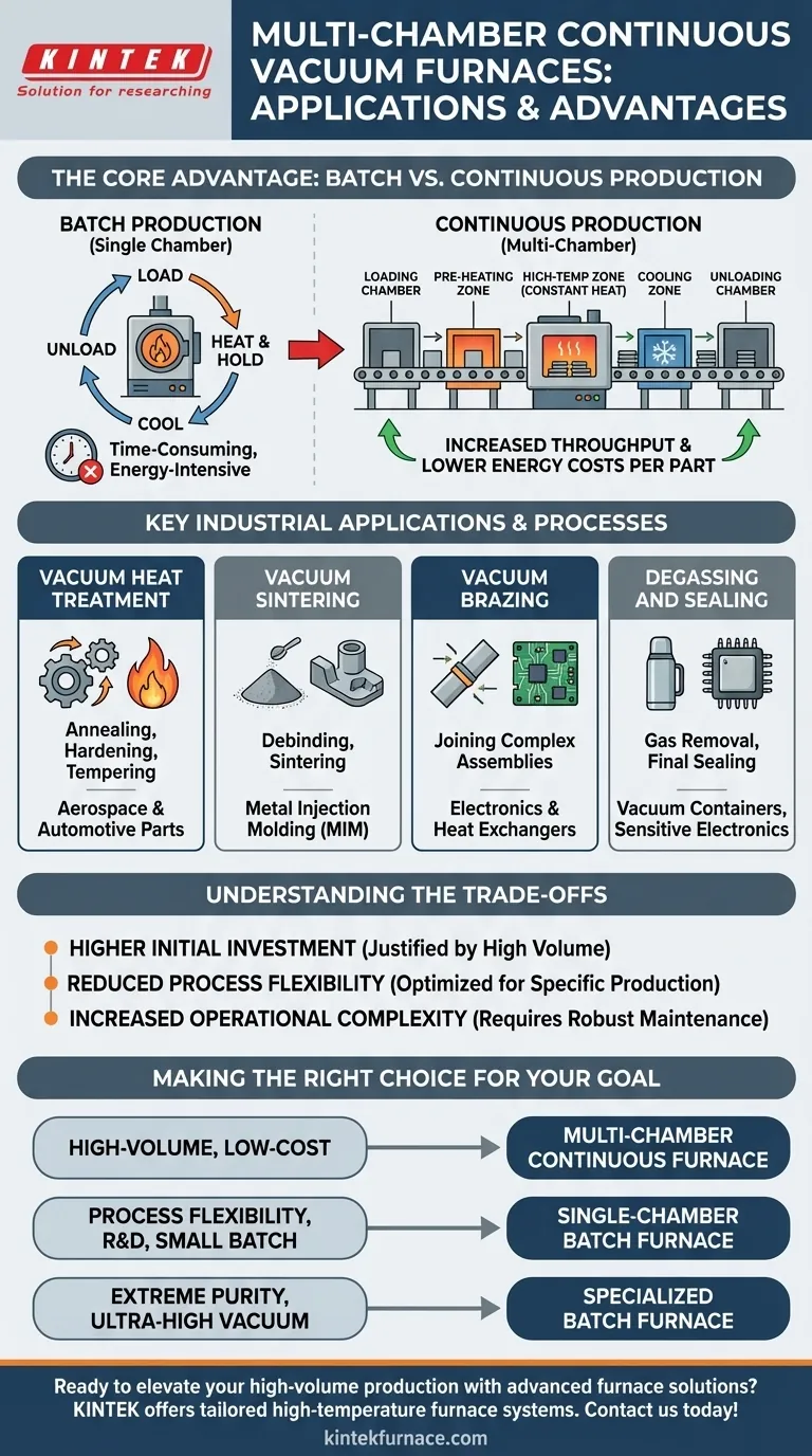 Quais são as principais aplicações dos fornos a vácuo contínuos de múltiplas câmaras? Aumente a Eficiência Industrial de Alto Volume Guia Visual
