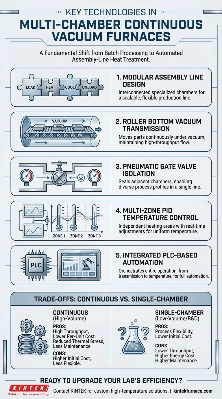 What key technologies are used in the development of multi-chamber continuous vacuum furnaces? Boost Throughput with Advanced Automation Visual Guide