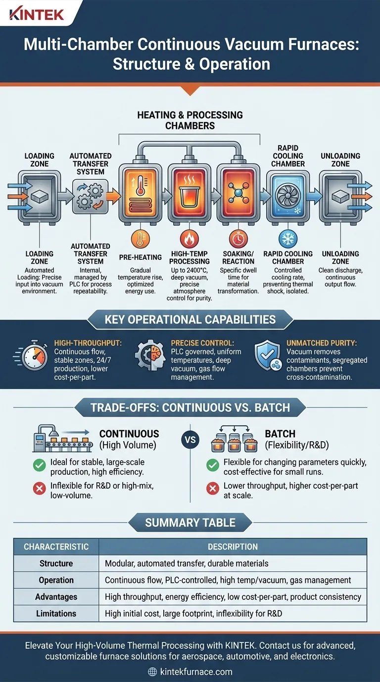 Quali sono le caratteristiche strutturali e operative dei forni sottovuoto continui a più camere? Aumenta la tua lavorazione termica ad alto volume Guida Visiva