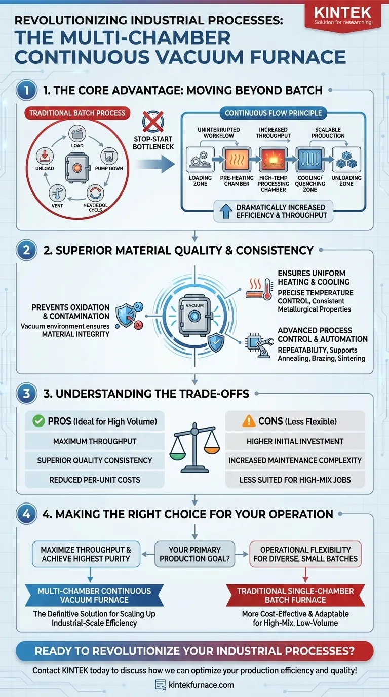 كيف تُحسّن الأفران الفراغية المستمرة متعددة الحجرات العمليات الصناعية؟ تعزيز الكفاءة والجودة دليل مرئي