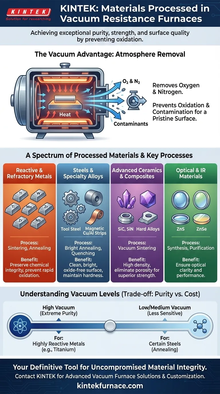 Quali tipi di materiali vengono lavorati utilizzando forni a resistenza sottovuoto? Ideali per metalli reattivi, leghe e ceramiche Guida Visiva