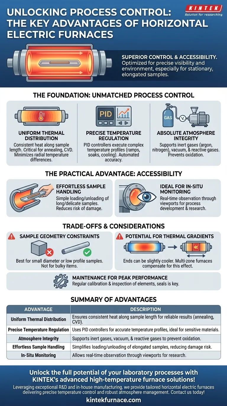 What are the key advantages of a horizontal electric furnace? Achieve Superior Process Control and Accessibility Visual Guide
