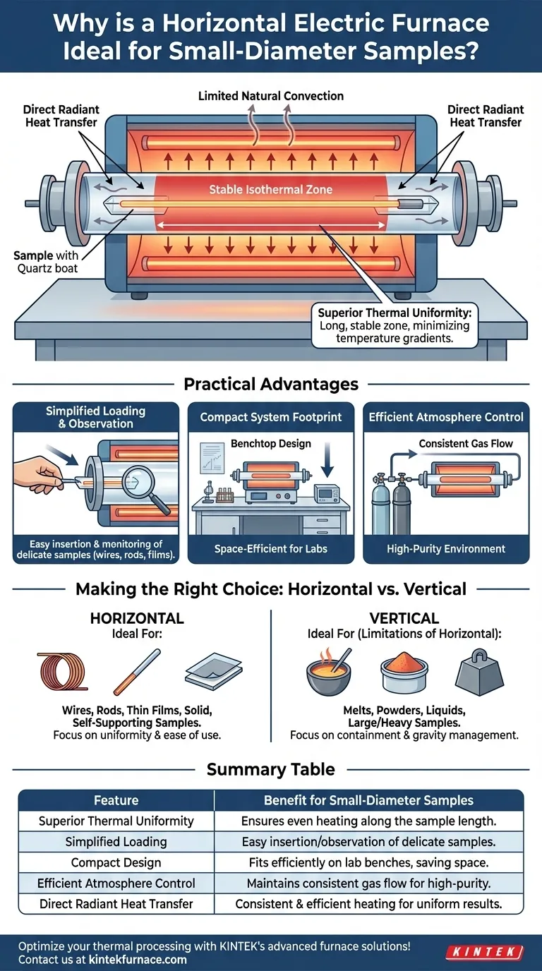 Por que um forno elétrico horizontal é ideal para amostras de pequeno diâmetro? Obtenha Aquecimento Uniforme Superior Guia Visual