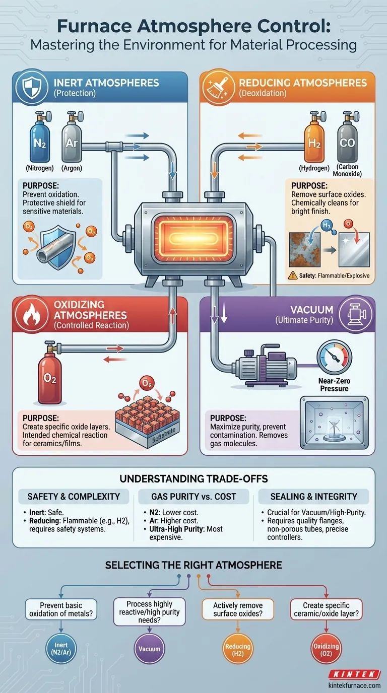 What types of atmospheres can a horizontal electric furnace control? Master Material Processing with Precision Visual Guide