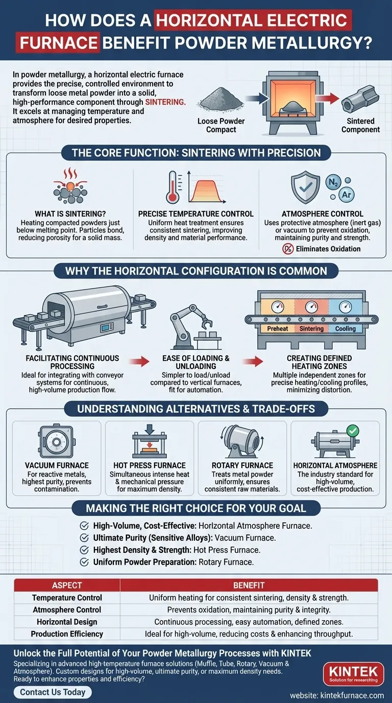 Come beneficia una fornace elettrica orizzontale la metallurgia delle polveri? Ottieni una sinterizzazione precisa per parti ad alte prestazioni Guida Visiva