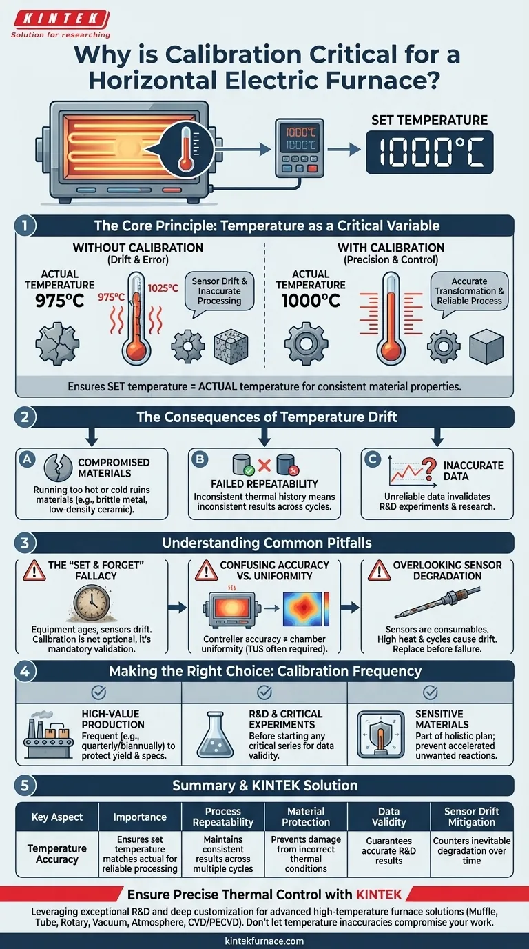 Por que a calibração é importante para um forno elétrico horizontal? Garanta o Controle Preciso da Temperatura para Seus Materiais Guia Visual