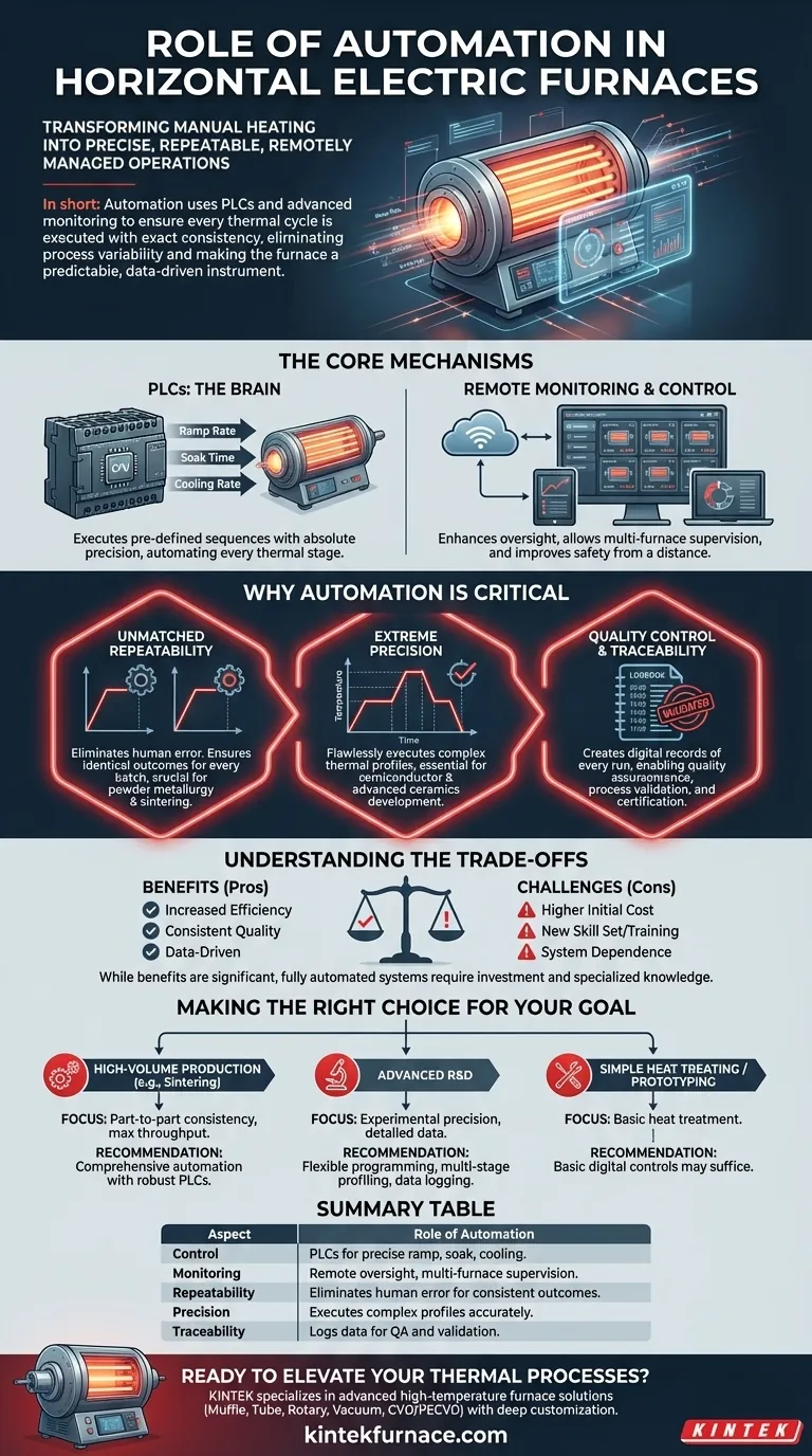 What role does automation play in horizontal electric furnaces? Boost Precision and Efficiency in Thermal Processing Visual Guide