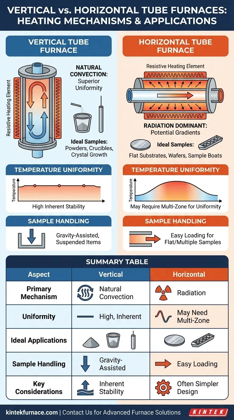 كيف تختلف آلية التسخين بين أفران الأنبوب الرأسية والأفقية؟ حسّن المعالجة الحرارية لمختبرك. دليل مرئي