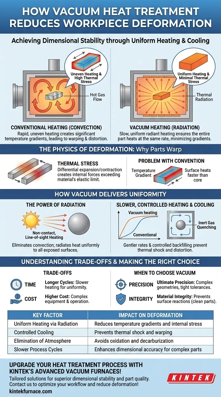 Wie reduziert Vakuum-Wärmebehandlung die Werkstückverformung? Erreichen Sie überlegene Formstabilität Visuelle Anleitung