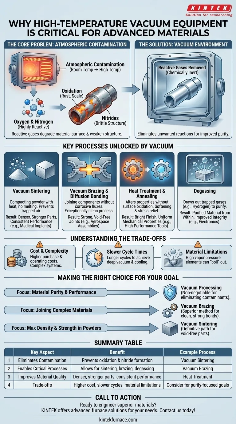 为什么高温真空设备和工艺的开发变得越来越重要？解锁材料的纯度和性能 图解指南