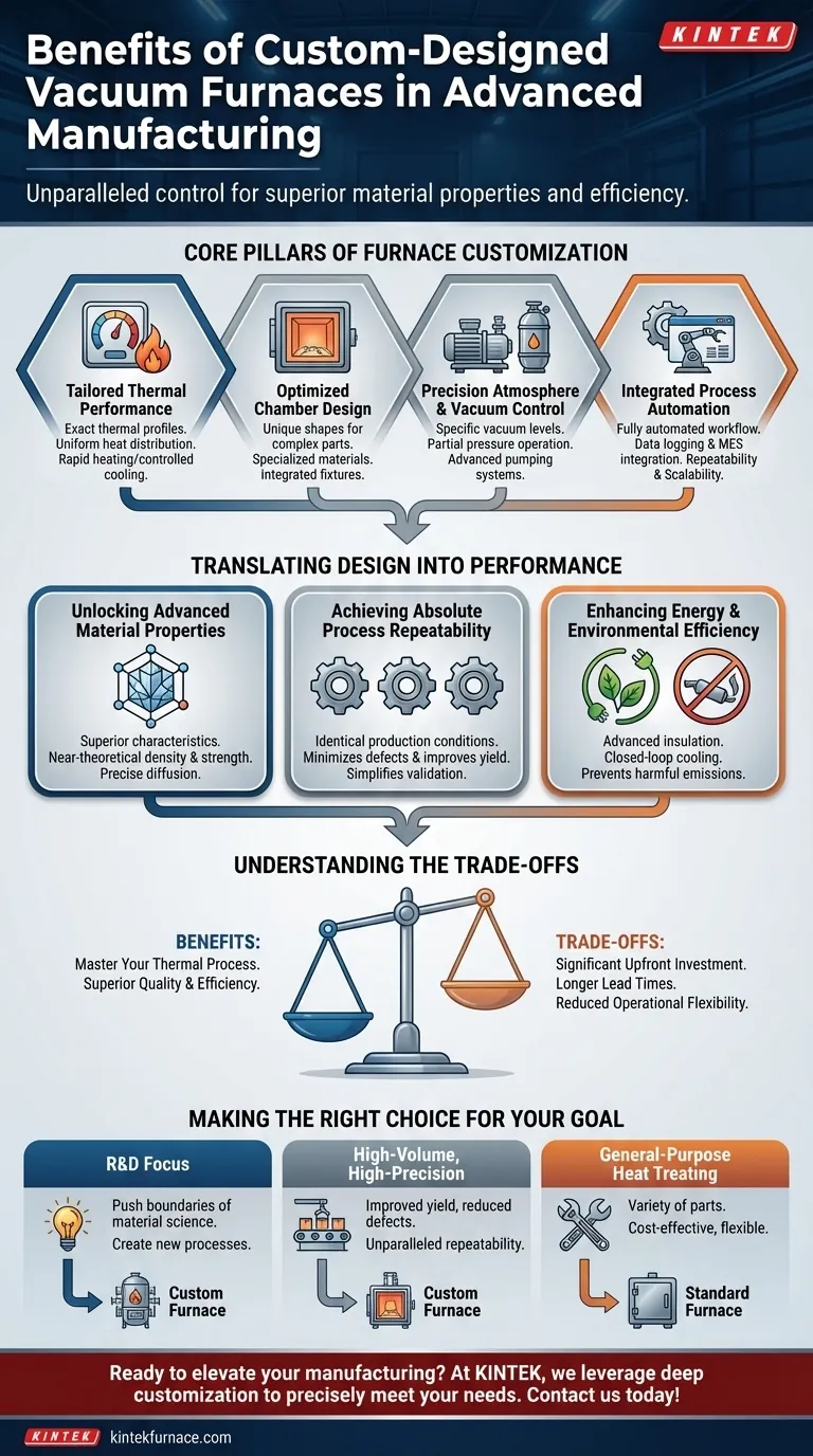 Quais são os benefícios dos fornos a vácuo de design personalizado na fabricação avançada? Alcance Precisão e Eficiência em Seus Processos Guia Visual