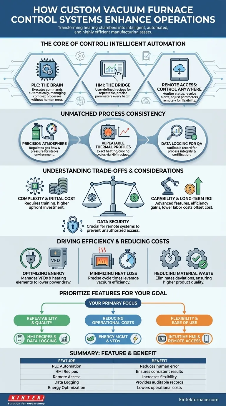 Wie verbessern Steuerungssysteme in kundenspezifischen Vakuumöfen die Abläufe? Steigern Sie Effizienz und Präzision Visuelle Anleitung