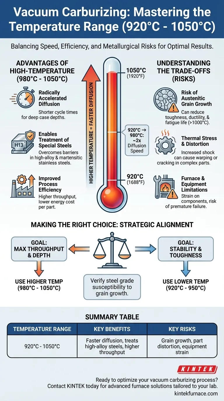 ¿Cuál es el rango de temperaturas de carburización en la carburización al vacío? Optimizar para velocidad y calidad Guía Visual