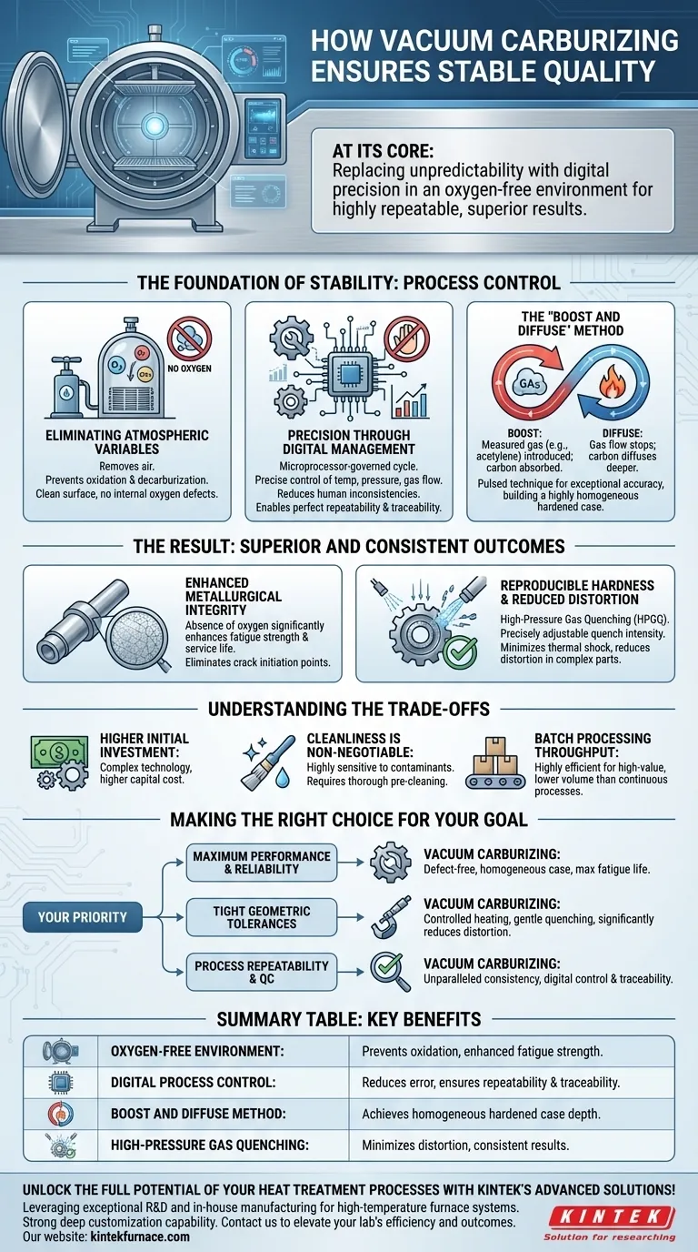 How does vacuum carburizing ensure stable carburizing quality? Achieve Precise, Repeatable Heat Treatment Visual Guide