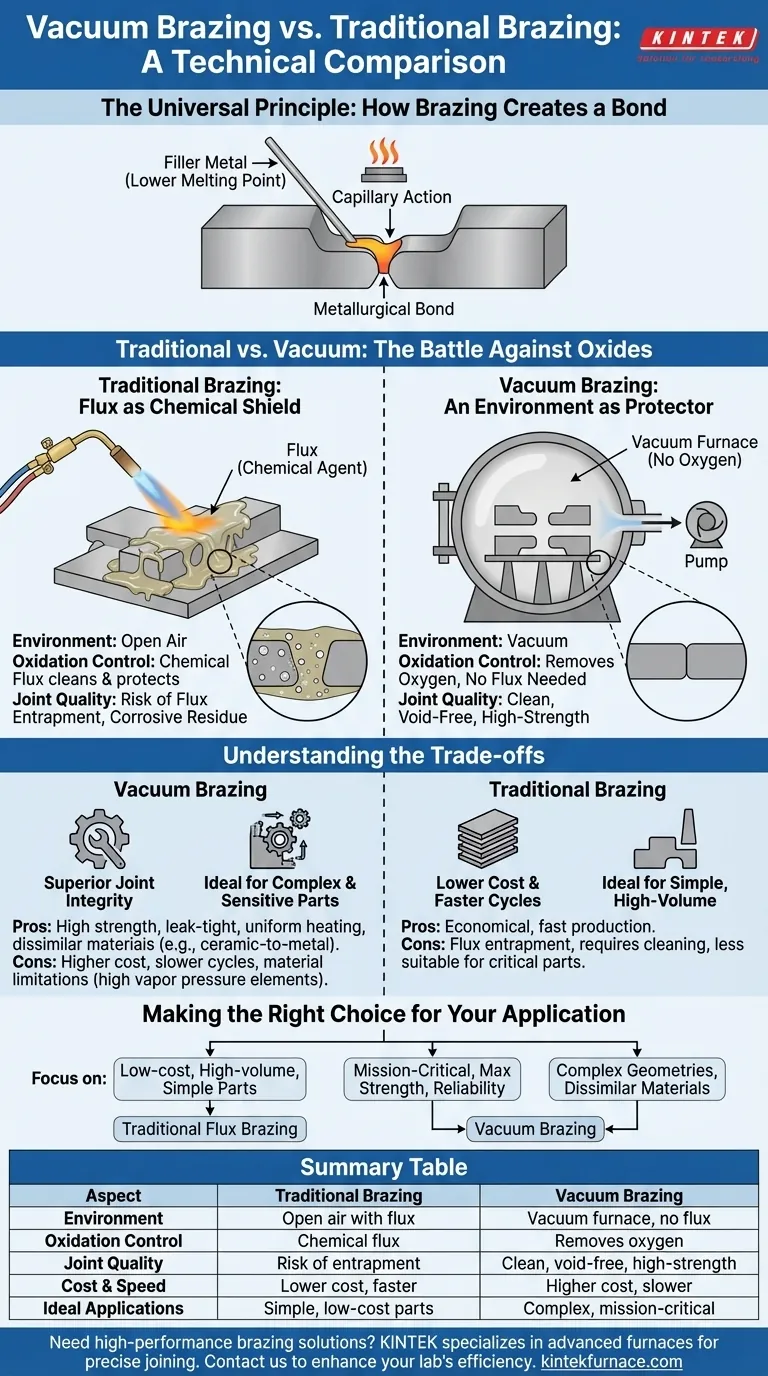 What is vacuum brazing and how does it differ from traditional brazing? Discover Superior Joint Integrity Visual Guide