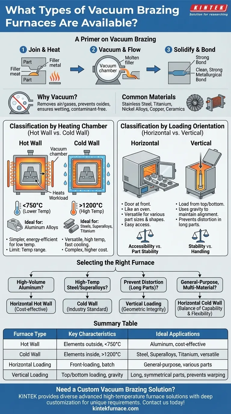 What types of vacuum brazing furnaces are available? Choose the Right Design for Your Materials Visual Guide