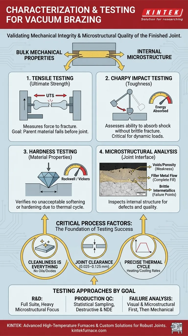 What characterization and testing facilities support vacuum brazing? Ensure Joint Integrity for Critical Applications Visual Guide
