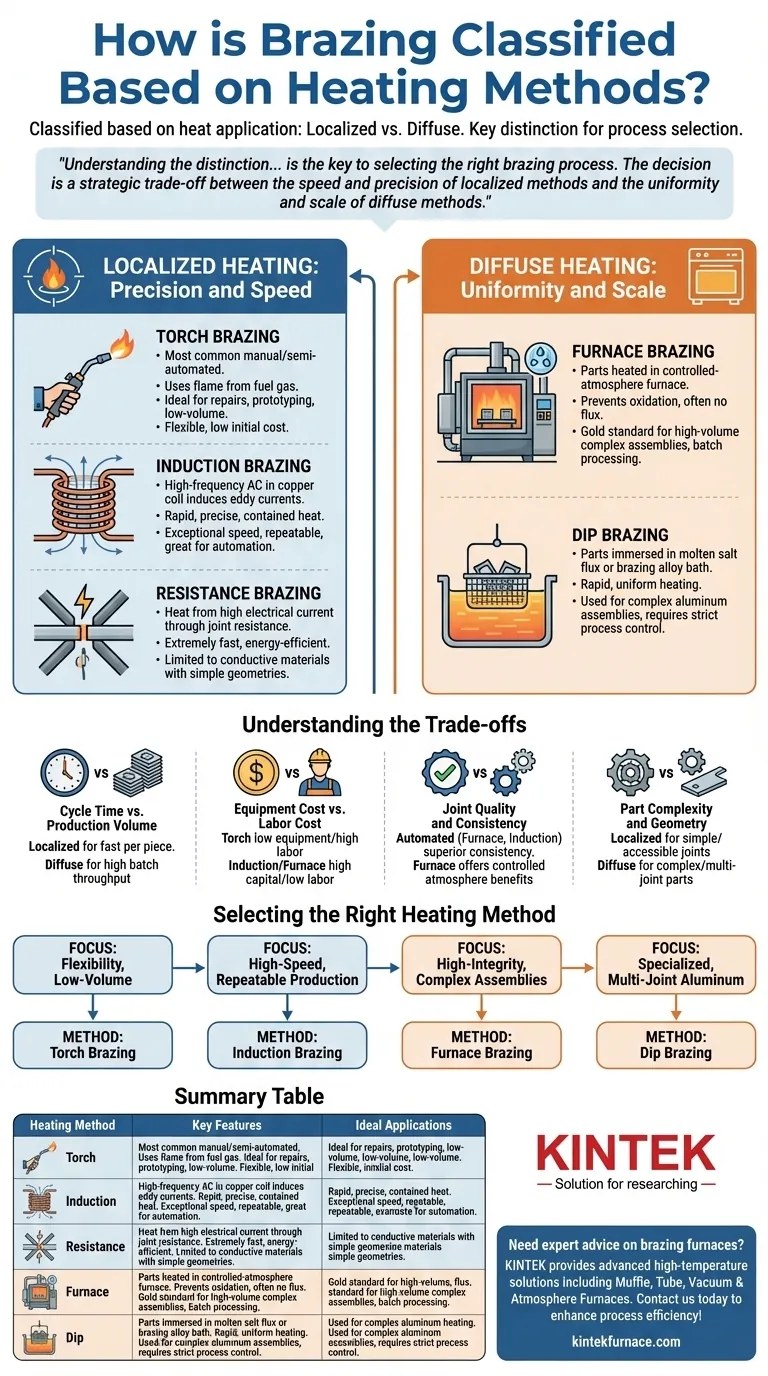 根据加热方法，钎焊如何分类？为您的应用选择正确的方法 图解指南