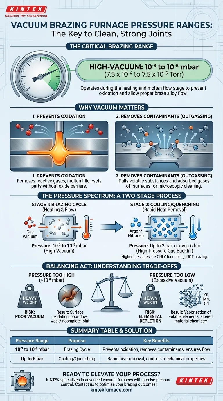 Qual faixa de pressão é tipicamente usada em um forno de brasagem a vácuo? Otimize para Juntas Metálicas Limpas e Fortes Guia Visual