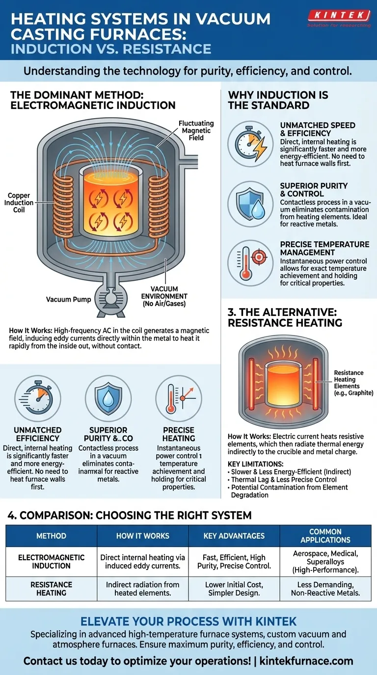 Quel type de système de chauffage est couramment utilisé dans les fours de coulée sous vide et comment fonctionne-t-il ? Découvrez le chauffage par induction pour une fusion pure et efficace Guide Visuel
