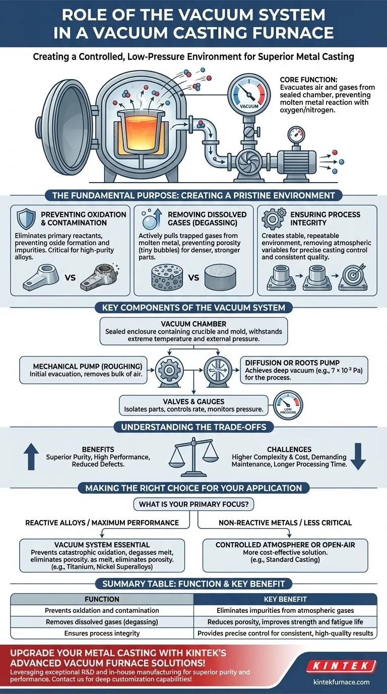Quel est le rôle du système de vide dans un four de fonderie sous vide ? Assurez la pureté et la performance de la fonderie de métaux Guide Visuel