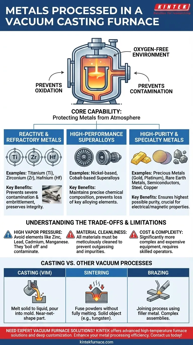 Que tipos de metais podem ser processados num forno de fundição a vácuo? Descubra Soluções de Processamento de Metais de Alto Desempenho Guia Visual