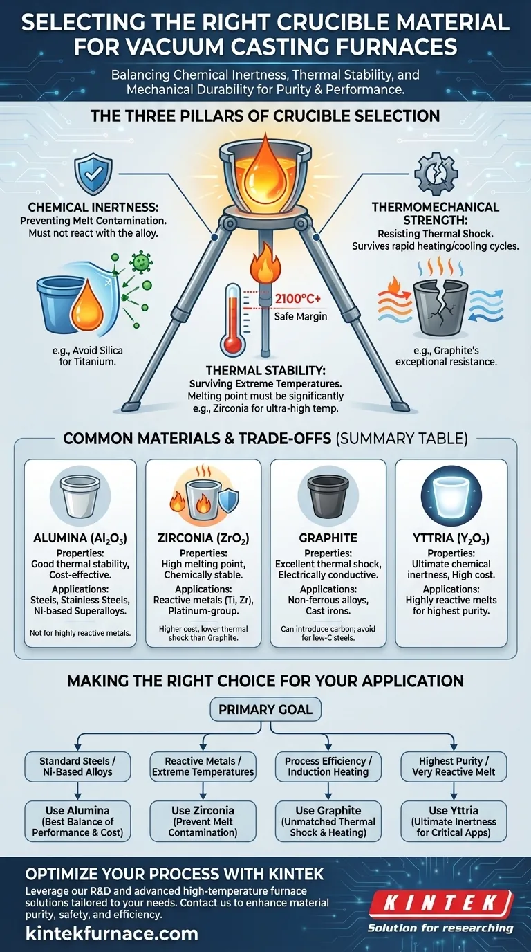 Quais fatores devem ser considerados ao selecionar um material de cadinho para um forno de fundição a vácuo? Garanta Pureza e Desempenho Guia Visual