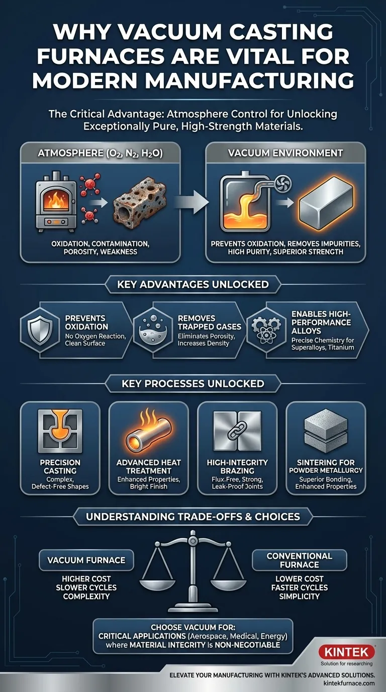 ¿Por qué los hornos de fundición al vacío se consideran vitales para la fabricación moderna? Desbloquee la pureza y el rendimiento Guía Visual
