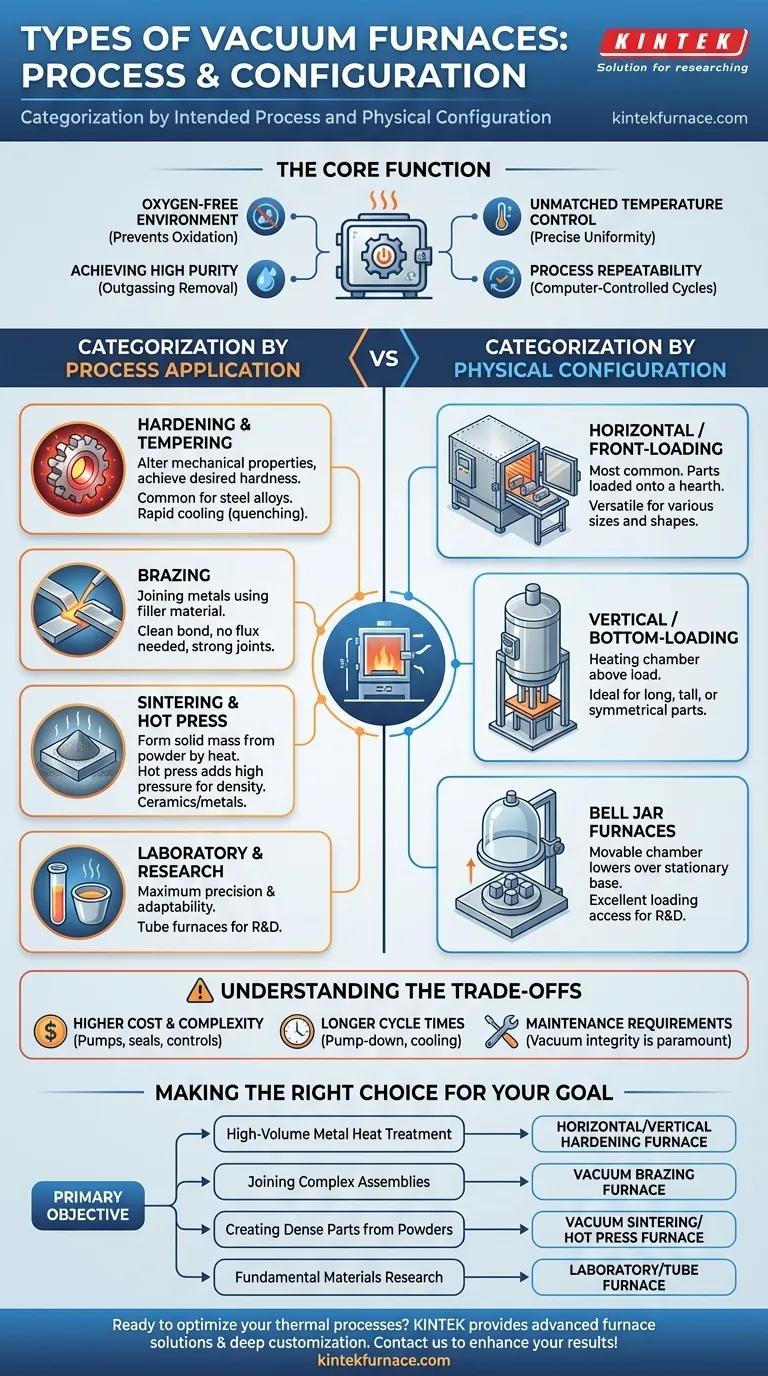 Quali sono i diversi tipi di forni a vuoto? Trova la soluzione perfetta per il tuo processo Guida Visiva
