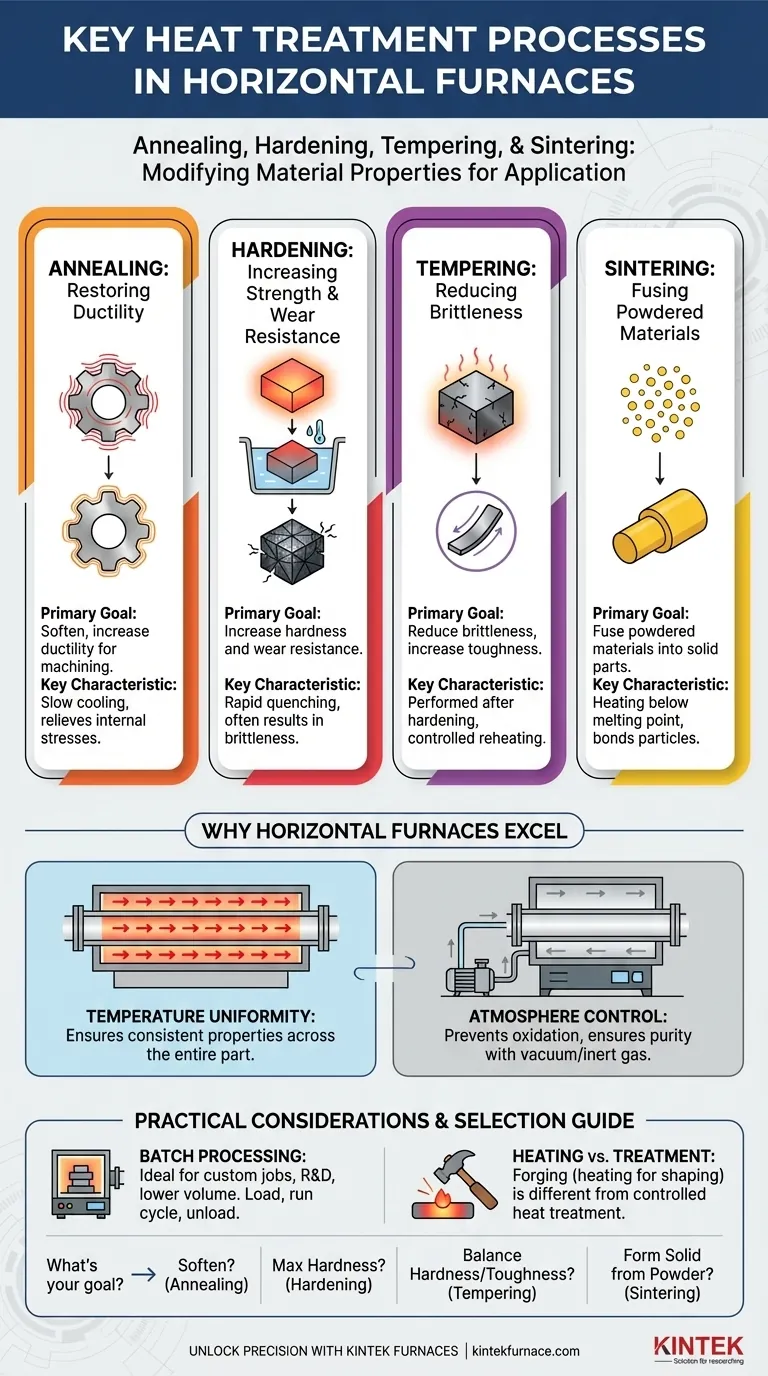 Welche sind die wichtigsten Wärmebehandlungsprozesse, die in Horizontalöfen durchgeführt werden? Normalglühen, Härten und mehr Visuelle Anleitung