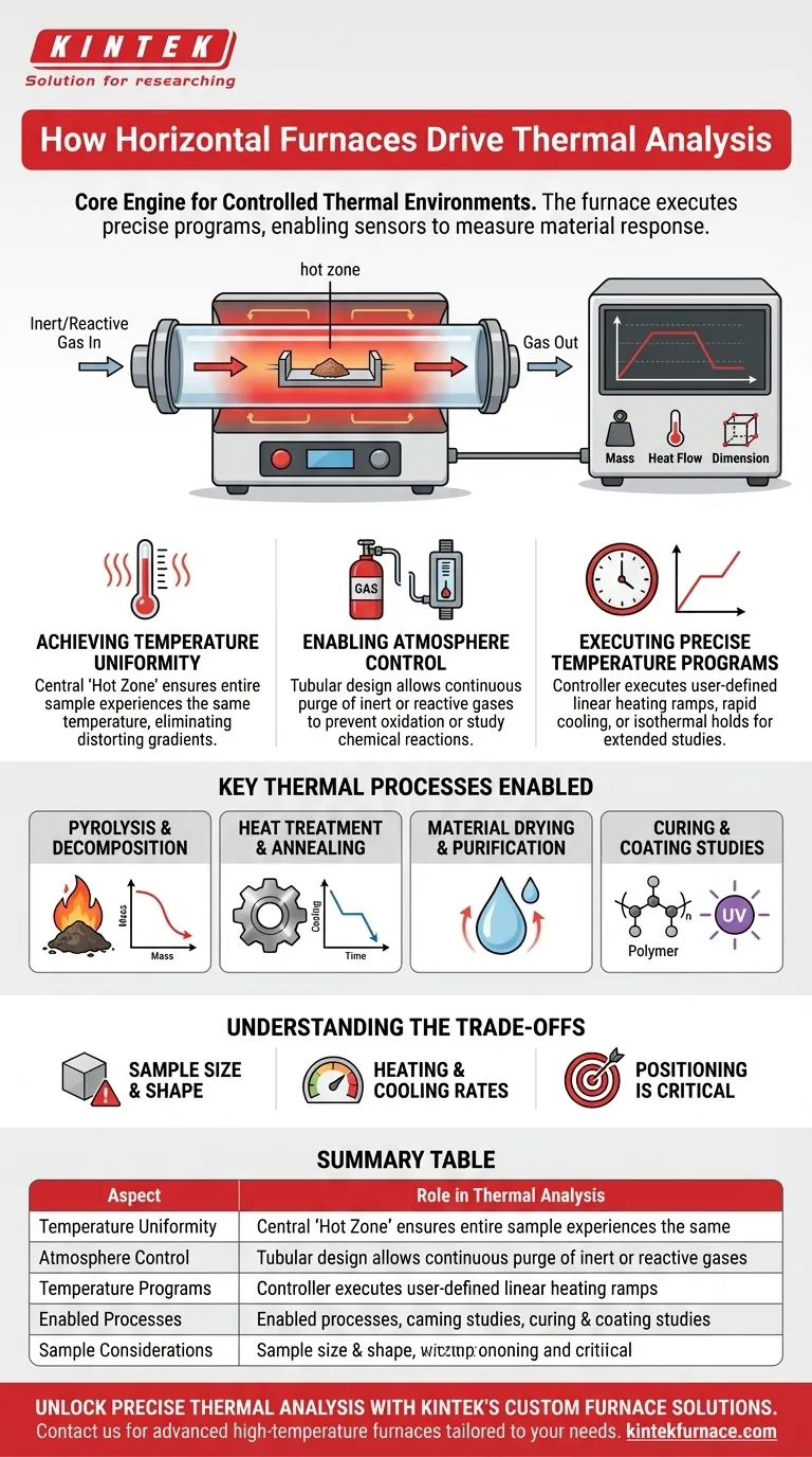 How are horizontal furnaces used in thermal analysis? Precision Heating for Accurate Material Testing Visual Guide