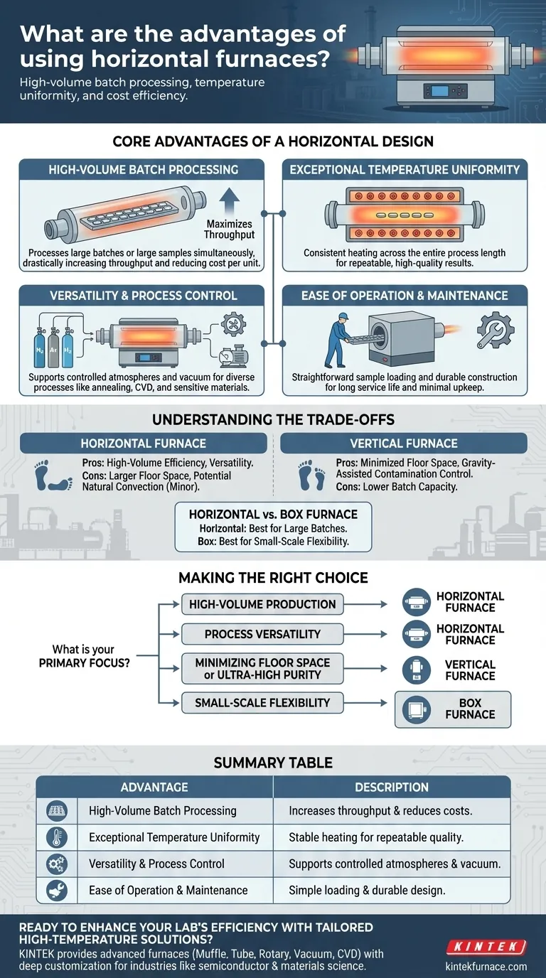 What are the advantages of using horizontal furnaces? Boost Efficiency and Uniformity in Batch Processing Visual Guide