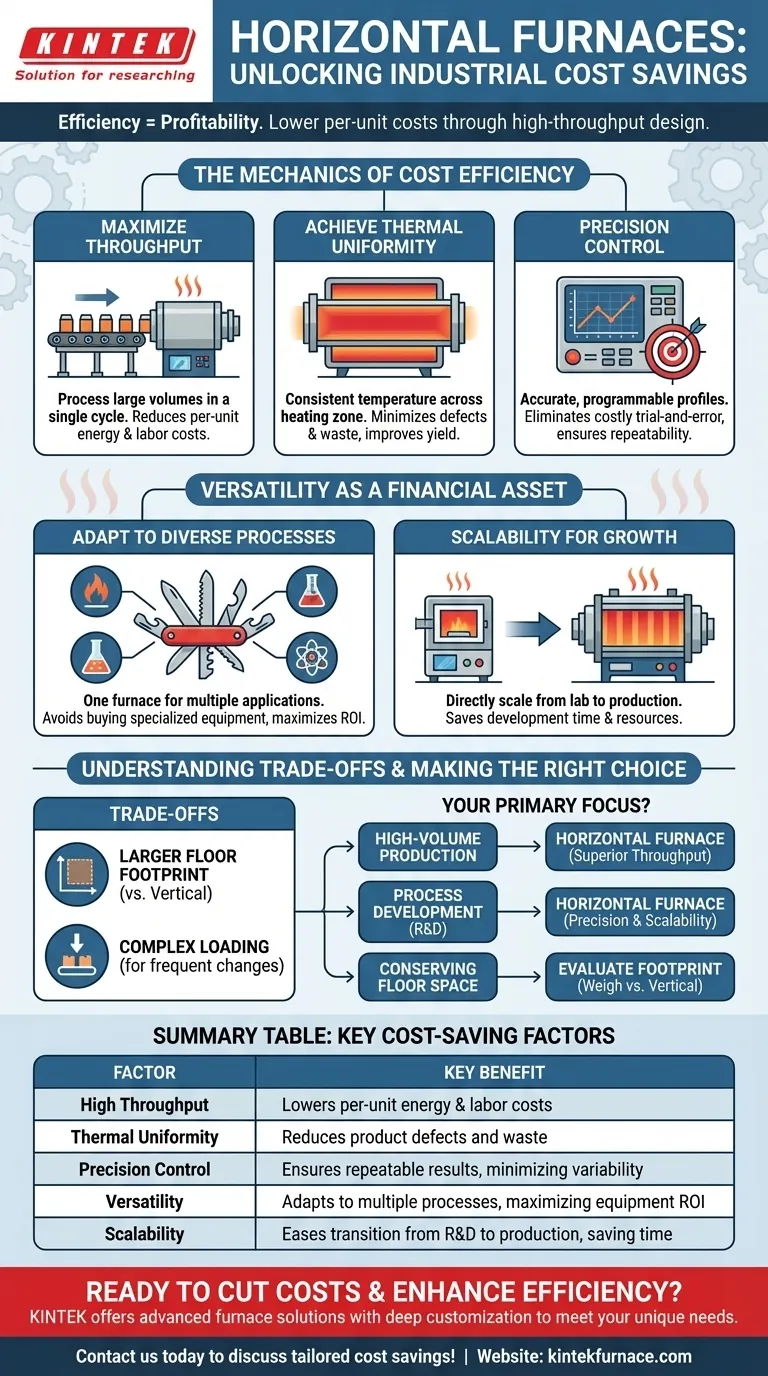 In che modo i forni orizzontali contribuiscono al risparmio sui costi nei processi industriali? Aumenta l'efficienza e riduci i costi Guida Visiva