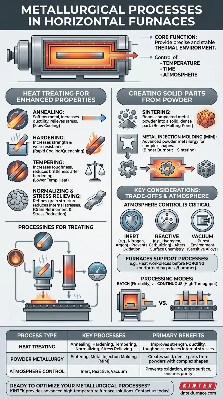 Quais processos metalúrgicos são realizados em fornos horizontais? Desbloqueie o Tratamento Térmico e a Sinterização de Precisão Guia Visual
