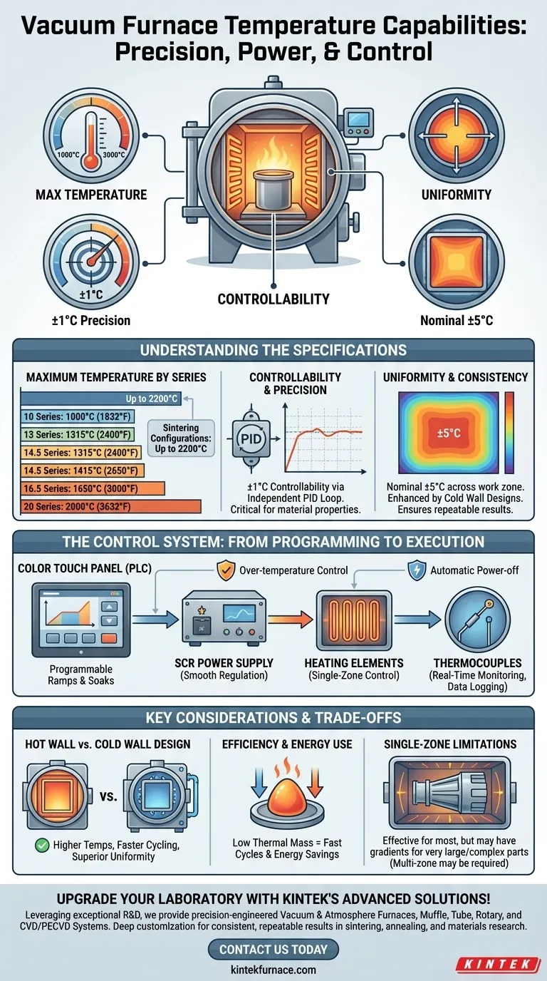 Welche Temperatureigenschaften bietet das Vakuumbrennofensystem? Entdecken Sie präzise Erwärmung für anspruchsvolle Anwendungen Visuelle Anleitung