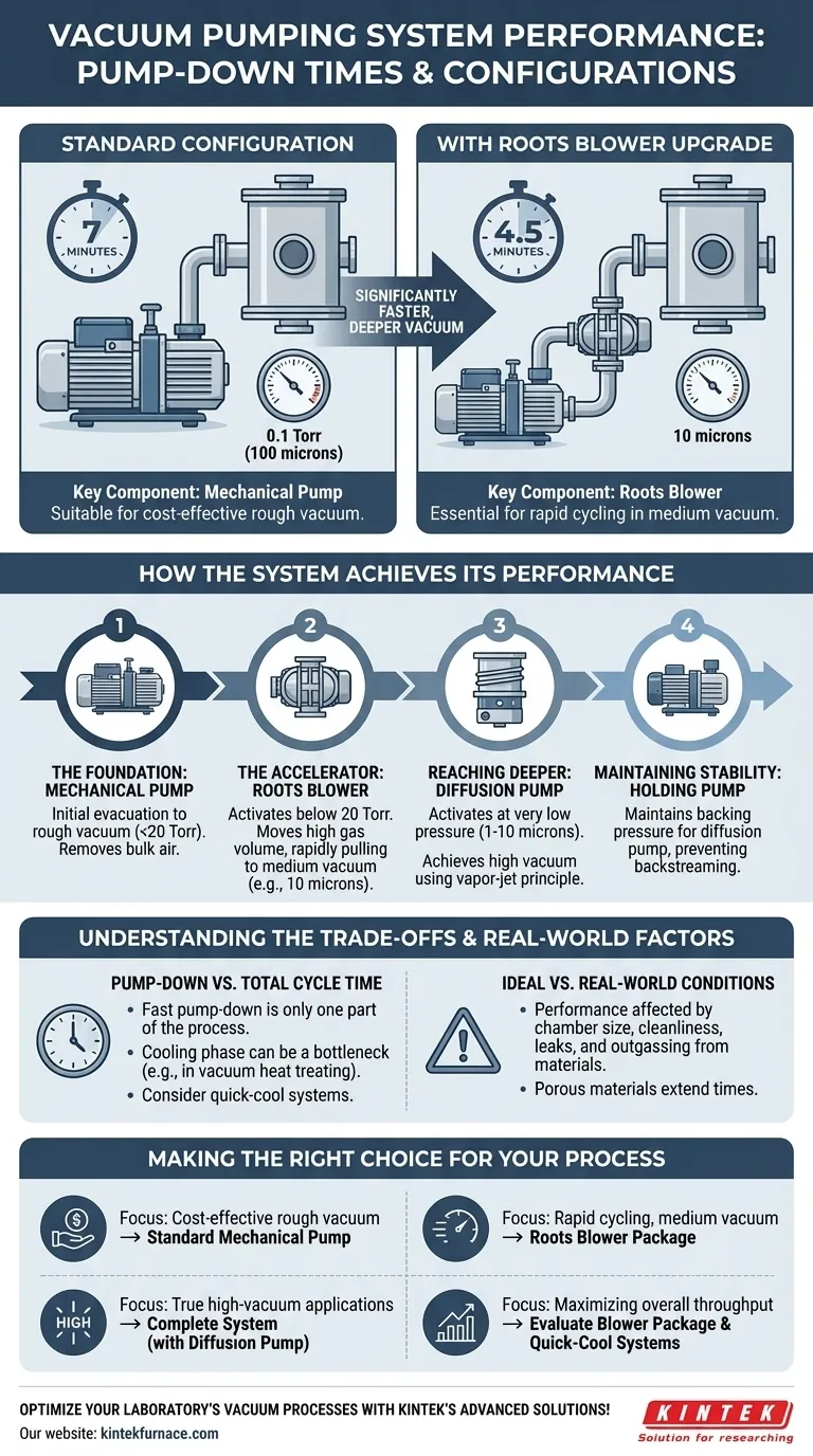 真空ポンプシステムの排気時間はどの程度ですか？研究室の排気をより速く実現 ビジュアルガイド