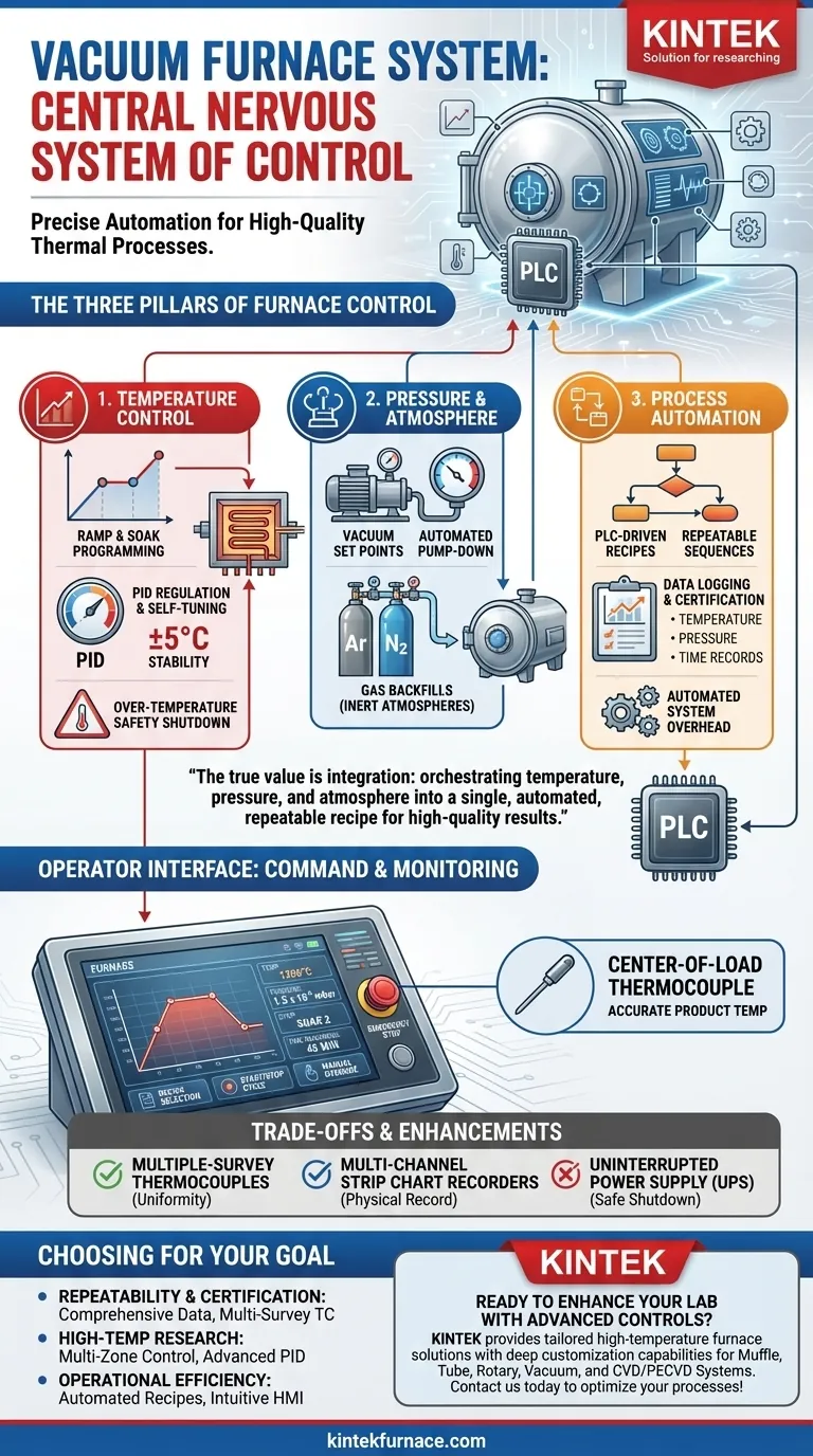 Was sind die Steuerungsmerkmale des Vakuumeofensystems? Erzielen Sie eine präzise thermische Verarbeitung für Ihr Labor Visuelle Anleitung