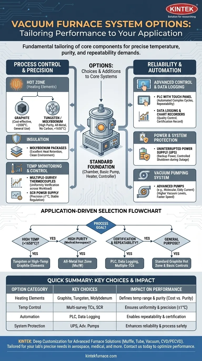 真空炉システムで利用可能なオプションは何ですか？精度と性能のためのカスタマイズ ビジュアルガイド