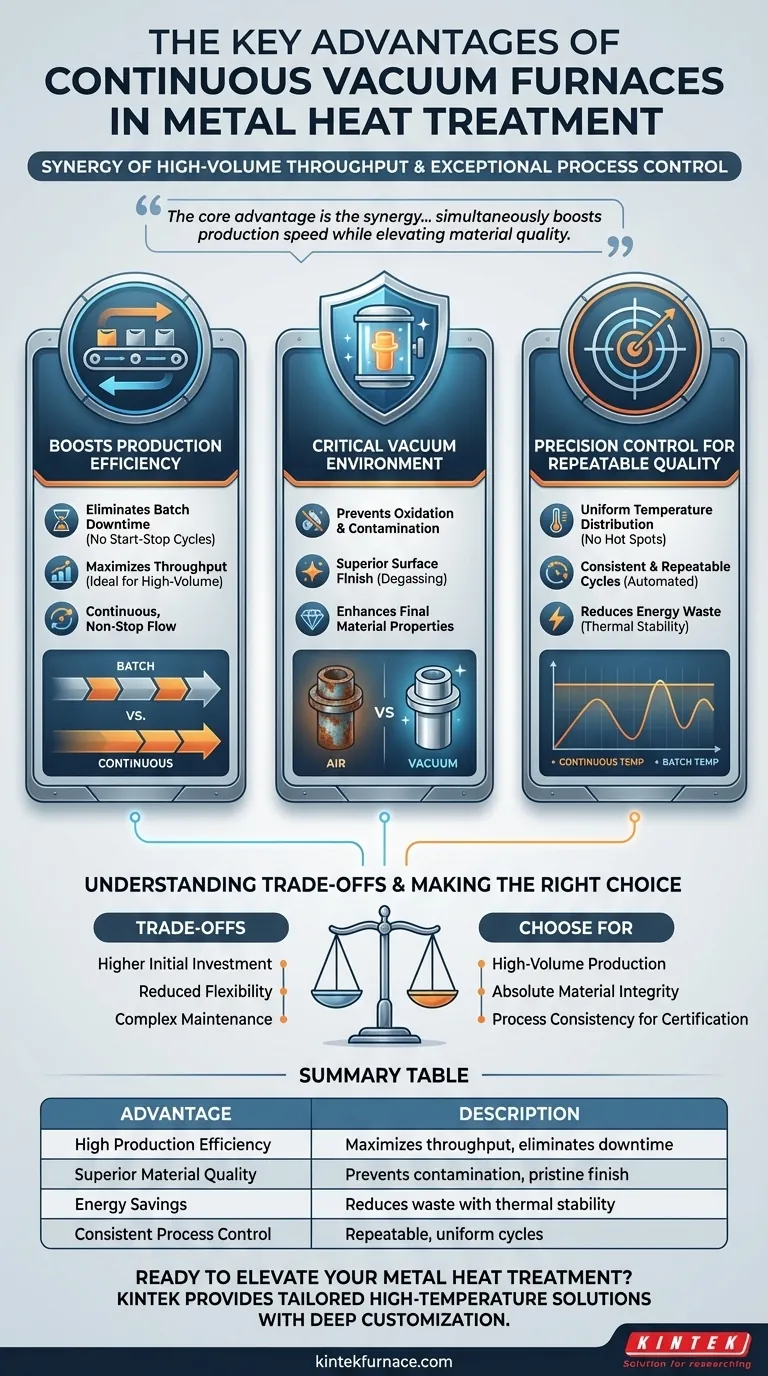 What are the key advantages of using continuous vacuum furnaces in metal heat treatment? Boost Efficiency and Quality Visual Guide