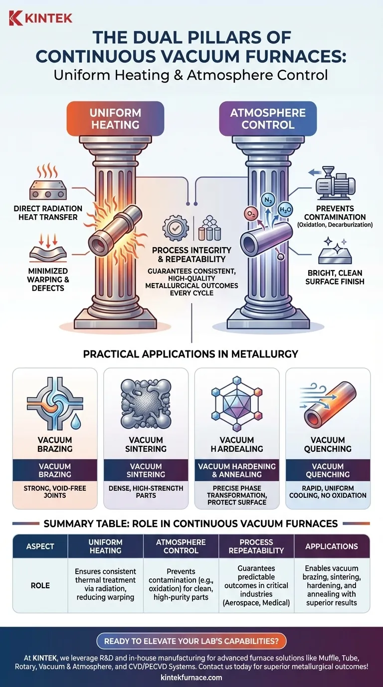What role does uniform heating and atmosphere control play in continuous vacuum furnaces? Key to Precision Metallurgy Visual Guide