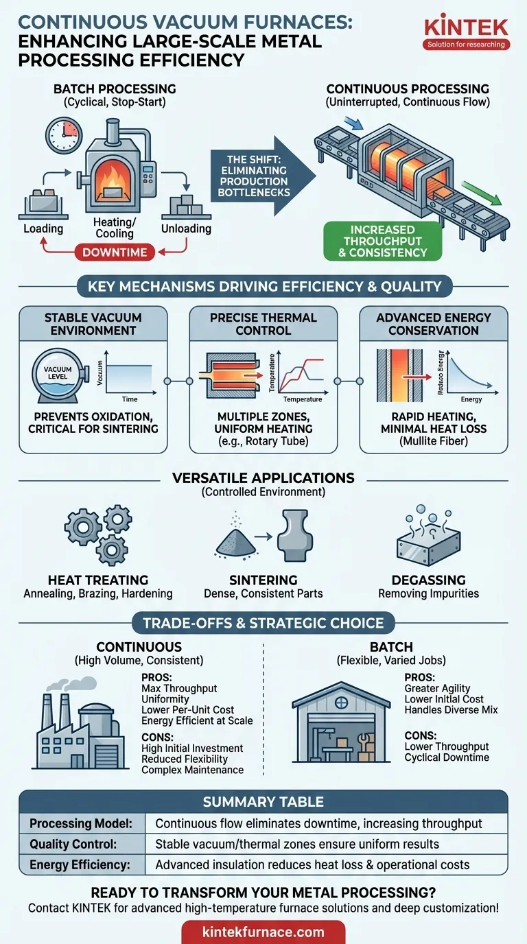 How do continuous vacuum furnaces enhance production efficiency in large-scale metal processing? Boost Throughput and Quality Visual Guide