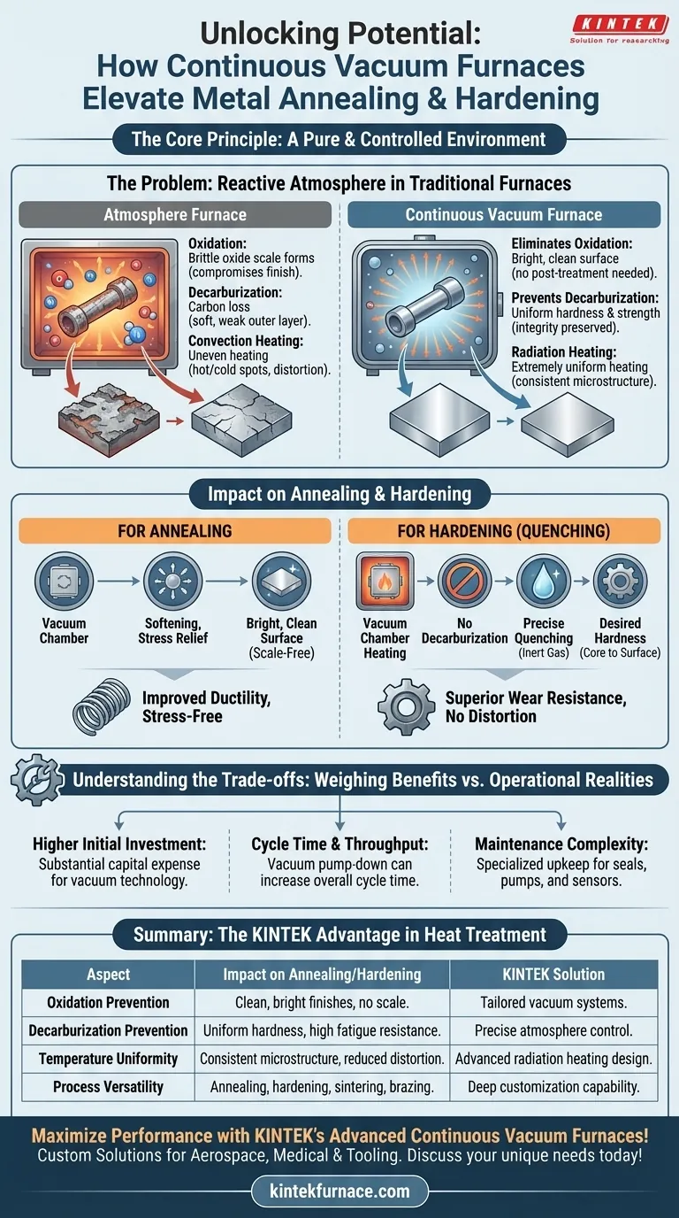 How do continuous vacuum furnaces contribute to metal annealing and hardening? Achieve Superior Metallurgical Purity Visual Guide