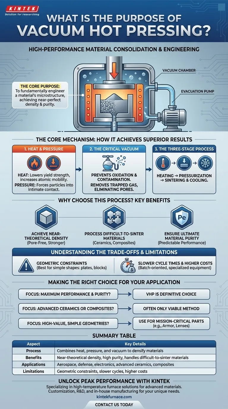 真空热压的目的是什么？实现卓越的材料密度和纯度 图解指南