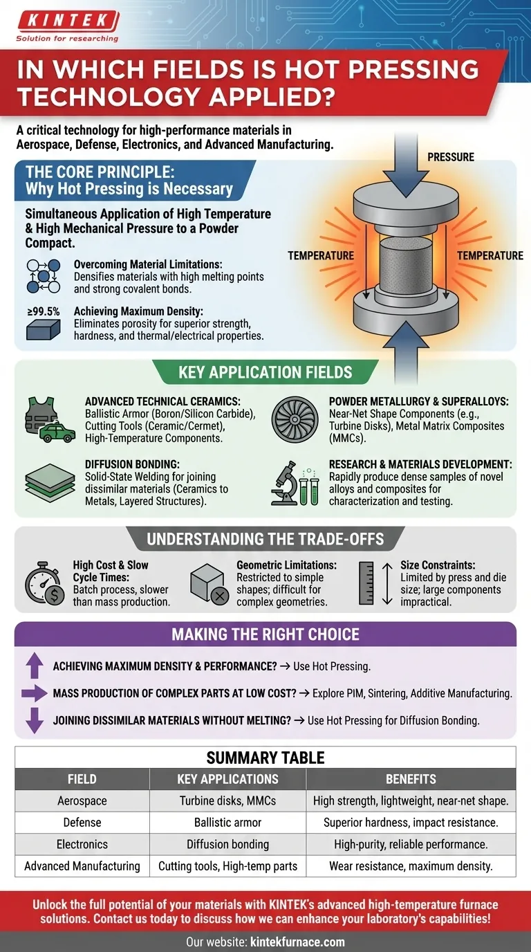 In which fields is hot pressing technology applied? Essential for Aerospace, Defense, and Advanced Manufacturing Visual Guide