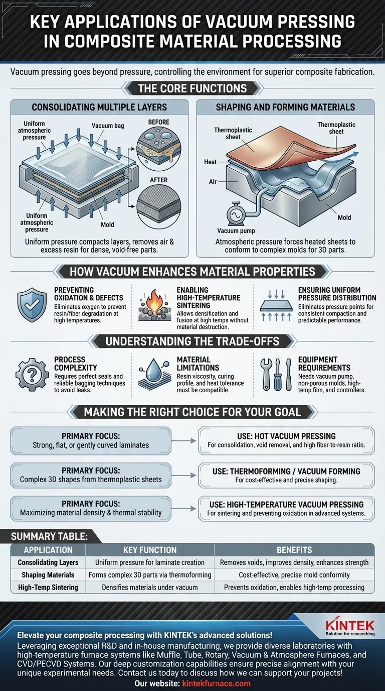 복합 재료 가공에서 진공 프레싱의 주요 적용 분야는 무엇인가요? 재료 품질 및 형상 복잡성 향상 시각적 가이드