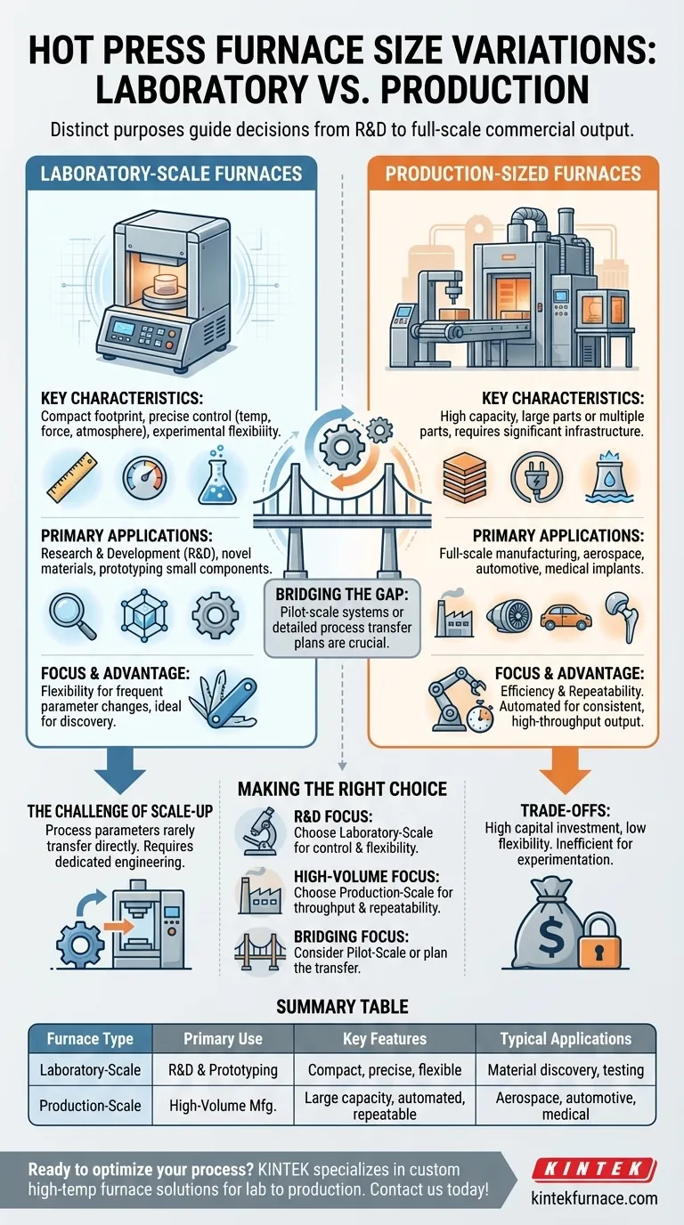 Quali sono le varianti di dimensioni disponibili per i forni a pressa calda? Scegli la dimensione giusta per le esigenze del tuo laboratorio o della tua produzione Guida Visiva