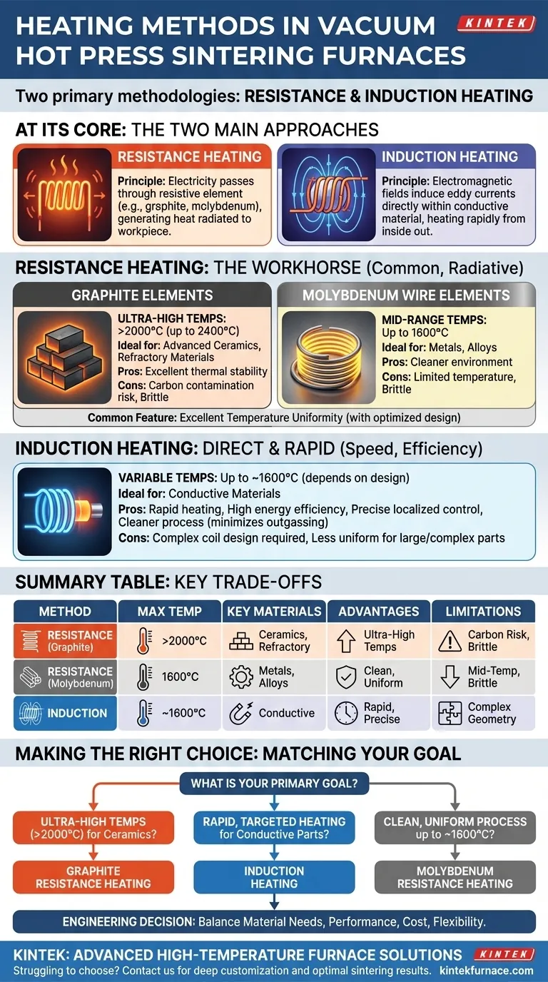 진공 열간 가압 소결로의 다양한 가열 방식에는 어떤 것들이 있습니까? 저항 가열 방식과 유도 가열 방식을 비교해 보십시오. 시각적 가이드
