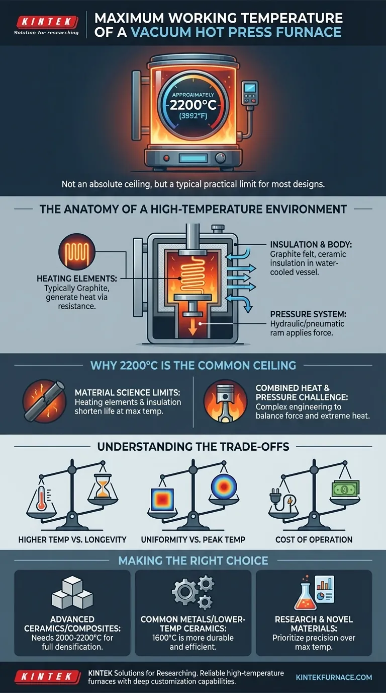 진공 소결로의 최대 작동 온도는 얼마입니까? 정밀한 고온 공정 달성 시각적 가이드